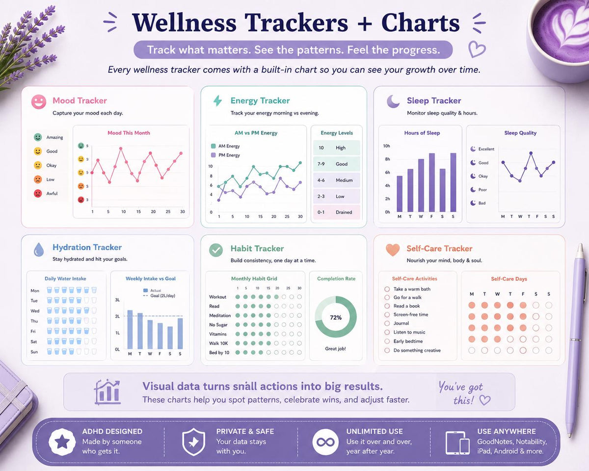 2026 ADHD Daily Planner | Google Sheets, Mood Tracking, Charts (Digital Download)
