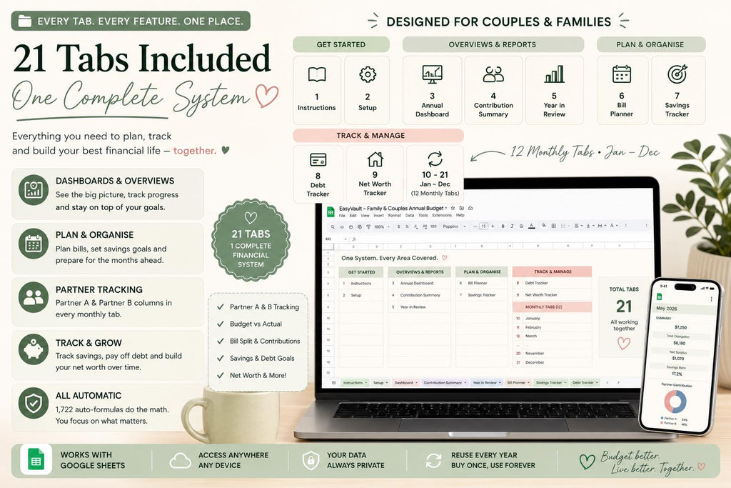 Couples Budget Spreadsheet | Joint Finance Tracker, Bill Split (Google Sheets)