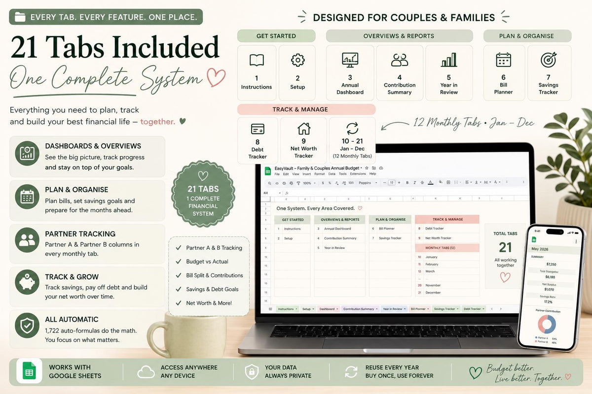 Couples Budget Spreadsheet | Joint Finance Tracker, Bill Split (Google Sheets)