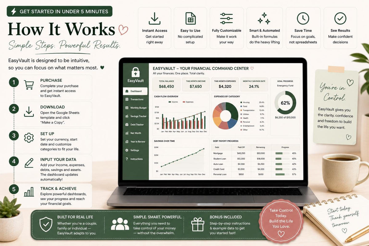 Couples Budget Spreadsheet | Joint Finance Tracker, Bill Split (Google Sheets)