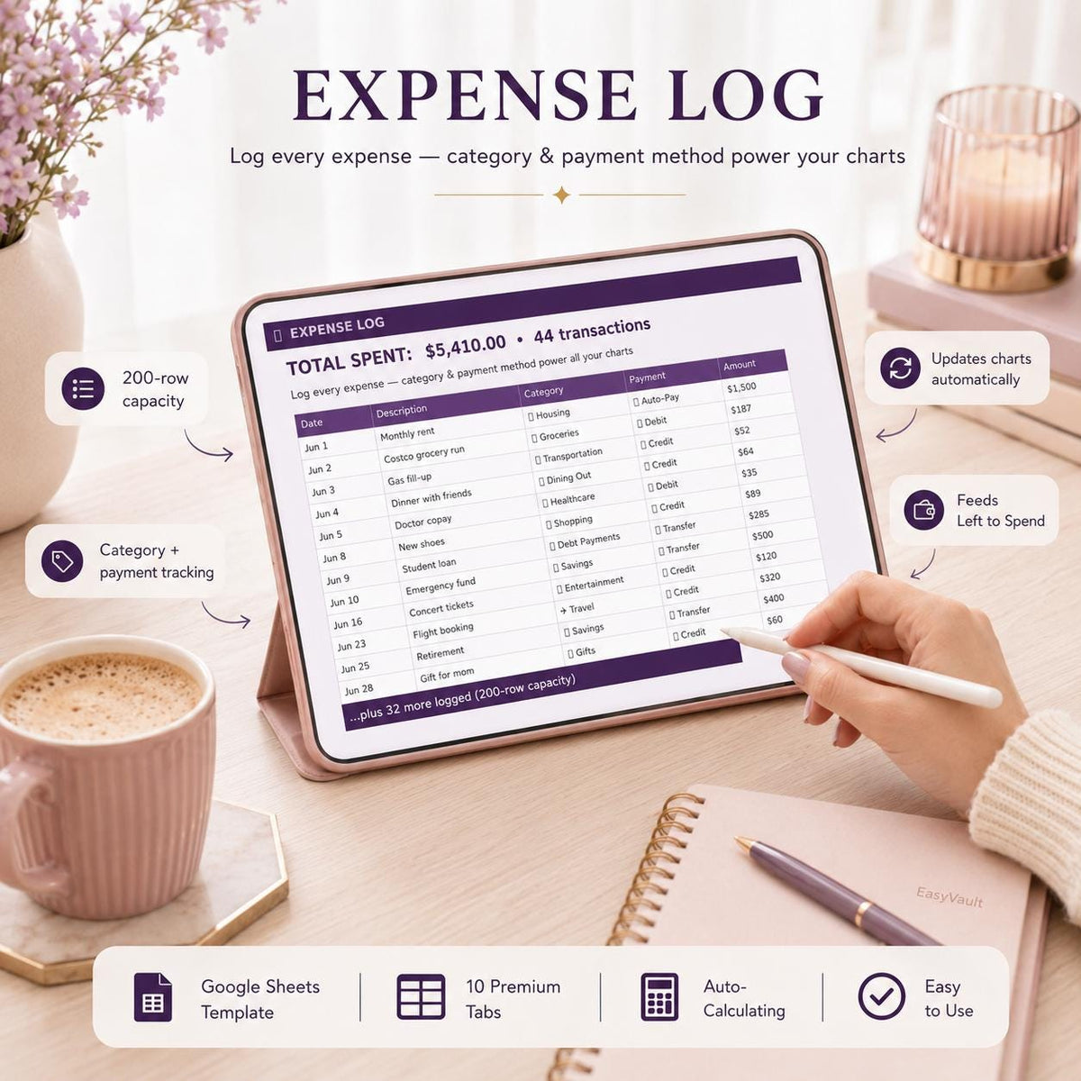 Spending Tracker Google Sheets: Left to Spend, Budget, Needs vs Wants (Digital Download)