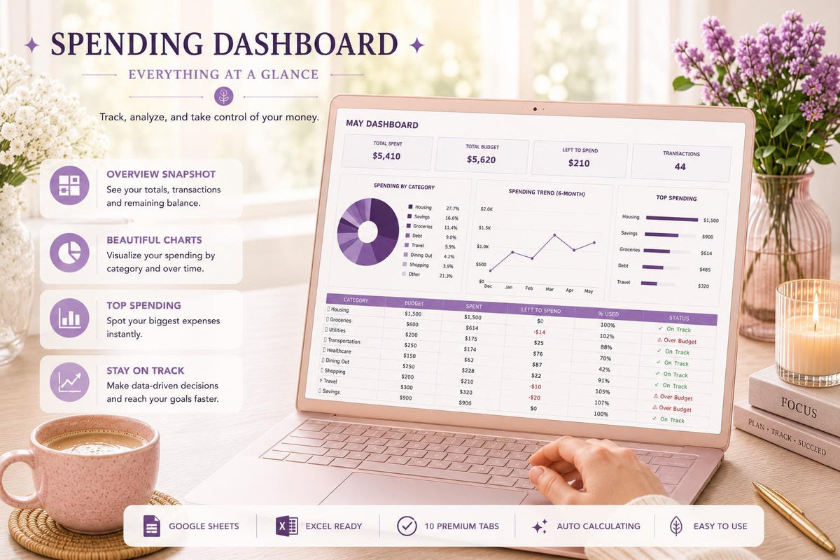 Spending Tracker Google Sheets: Left to Spend, Budget, Needs vs Wants (Digital Download)