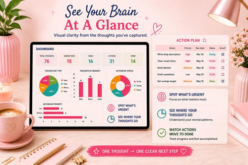 ADHD Brain Dump Priority Matrix Bundle | Neurodivergent Task Organizer (Google Sheets)