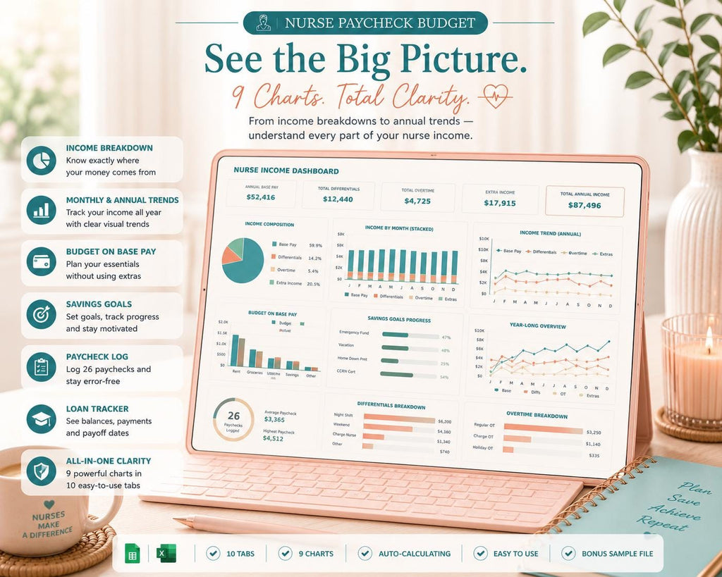Nurse Paycheck Budget Spreadsheet: Shift Income Planner, RN Salary Tracker (Google Sheets)