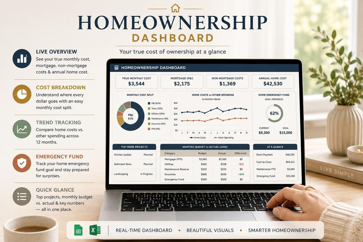 New Homeowner Budget Spreadsheet: PITI Mortgage Calculator, Maintenance Log (Google Sheets)