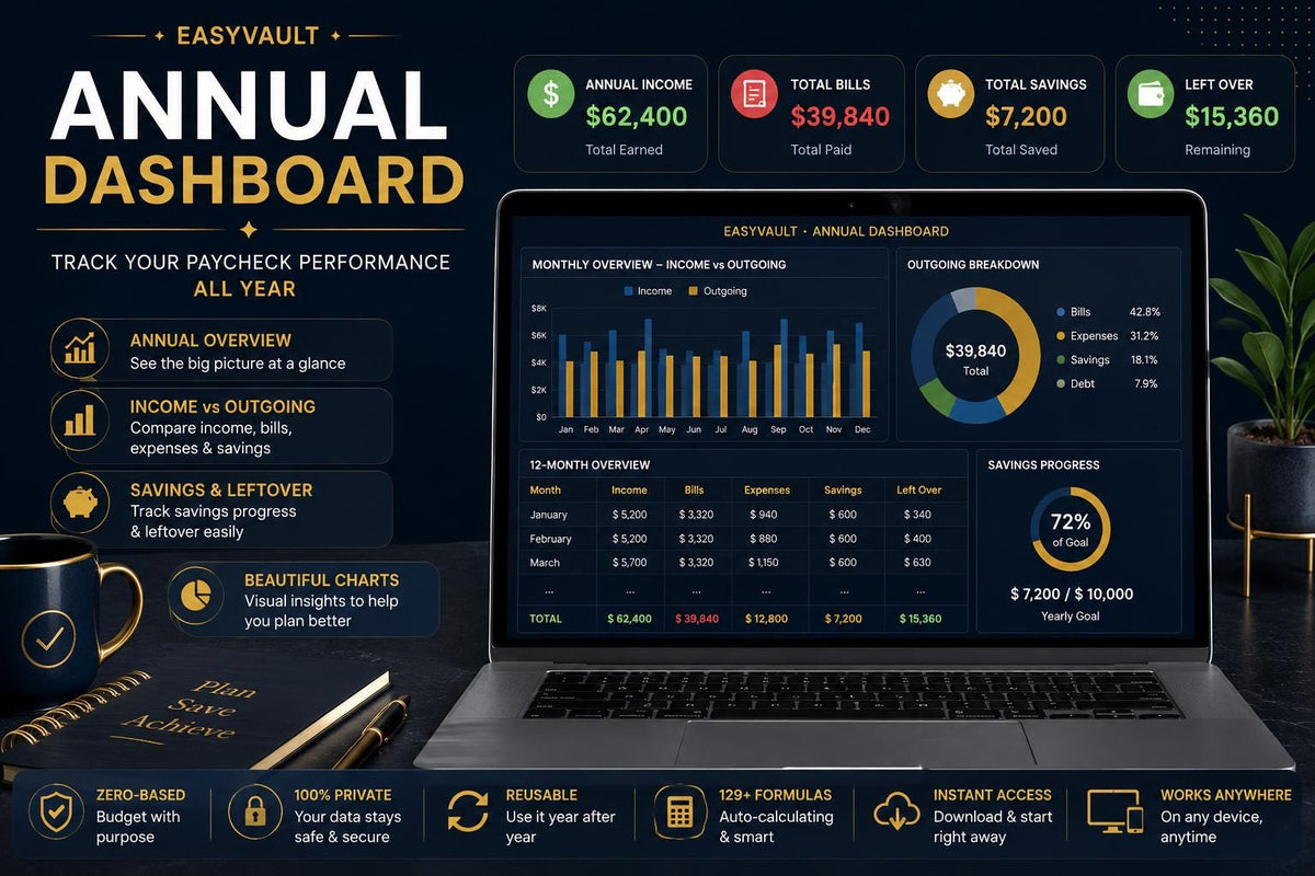 Dark Mode Paycheck Budget Planner | Navy Gold 50/30/20 Calculator (Google Sheets)