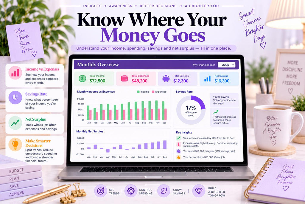 2026 Year at a Glance Planner | Google Sheets Annual Overview (Digital Download)