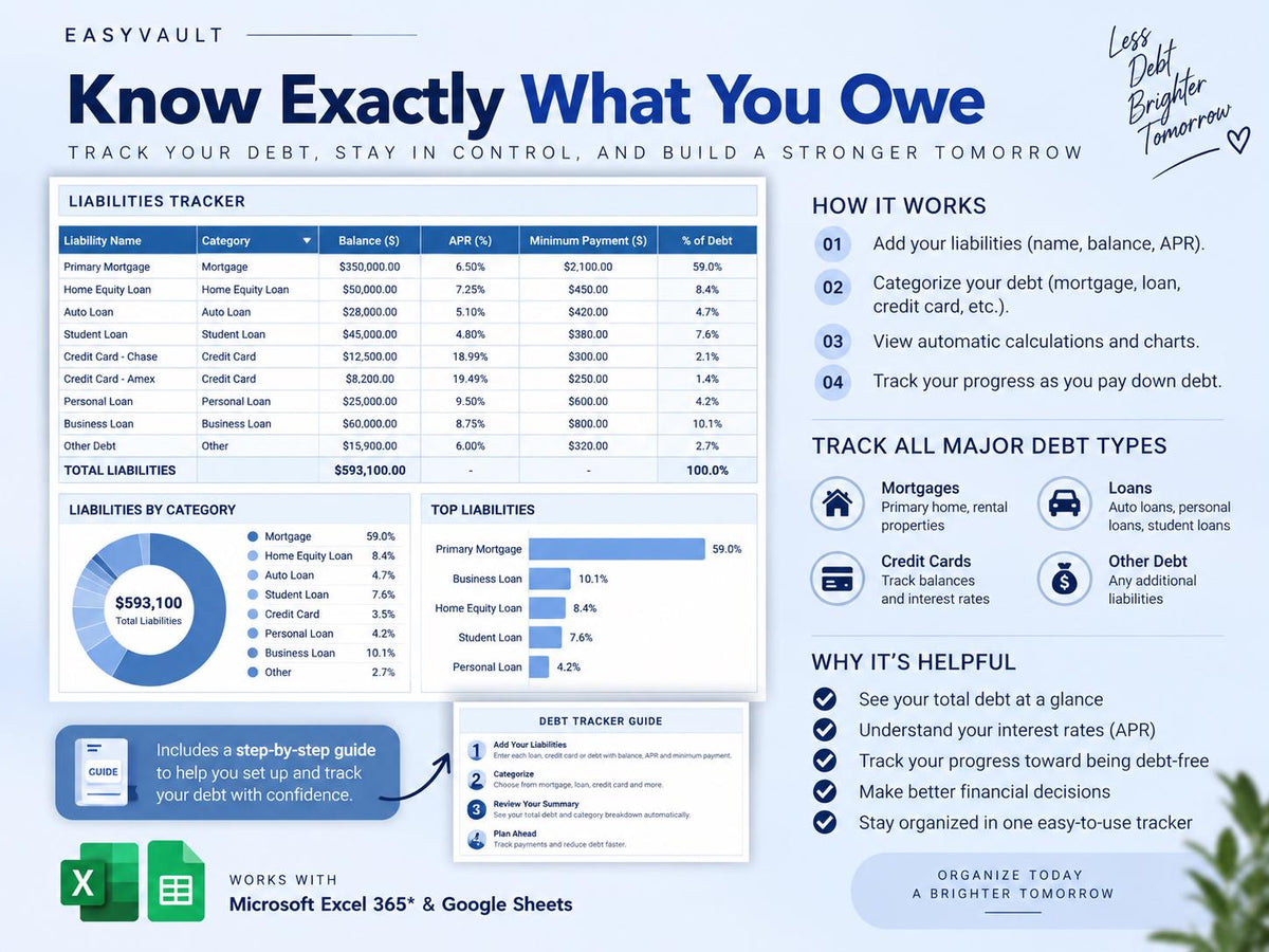 Complete Net Worth Tracker: Assets, Liabilities, Wealth Dashboard (Google Sheets)