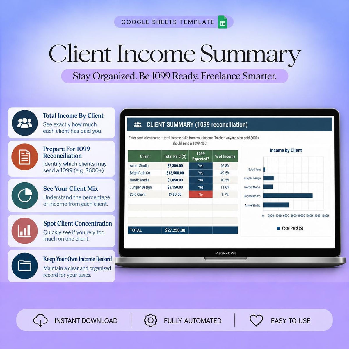 Freelancer Bookkeeping Spreadsheet Google Sheets 1099 Self Employed Tax Tracker Quarterly Estimated Tax Mileage Expense Log Schedule C